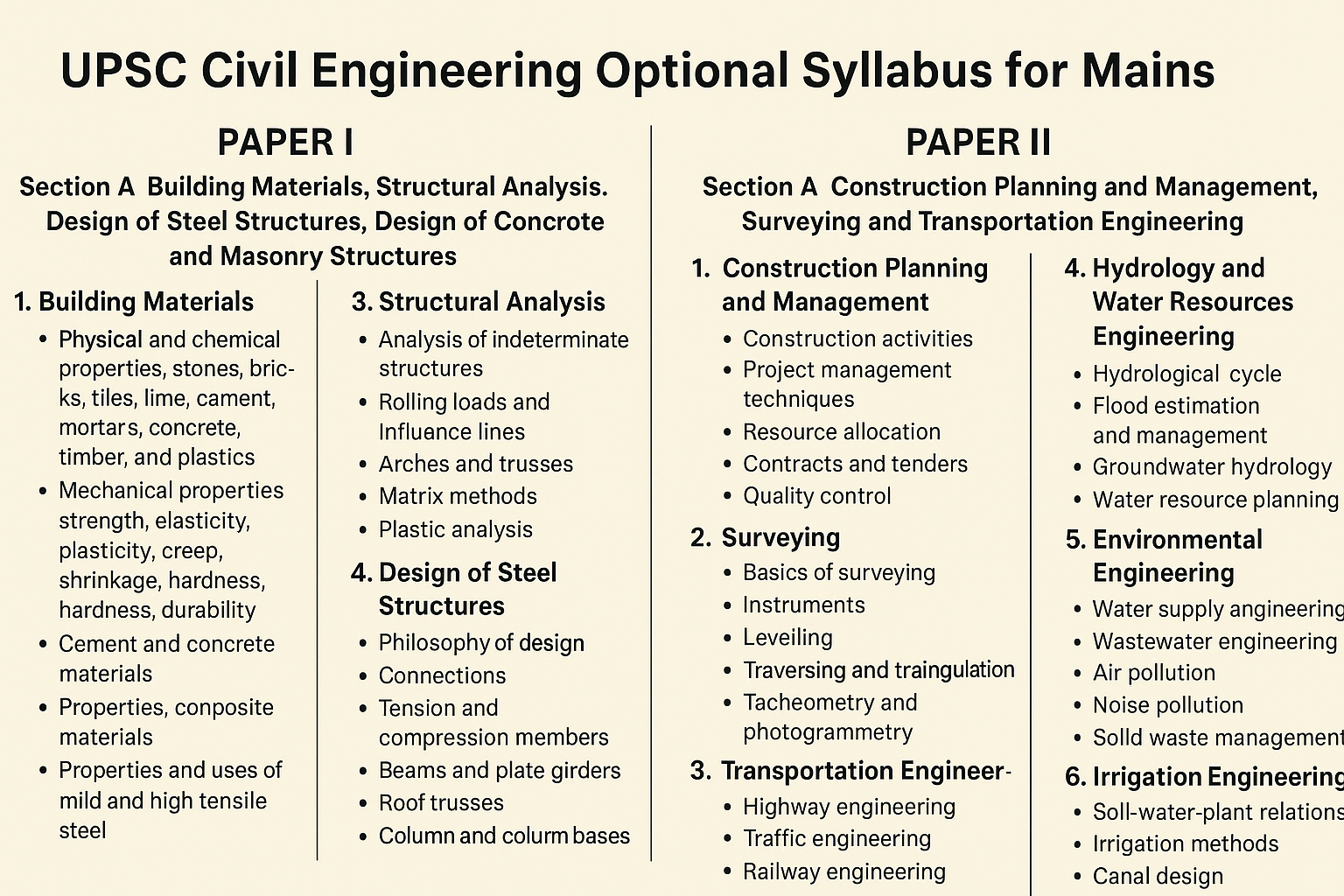 UPSC Civil Engineering Optional Syllabus for Mains